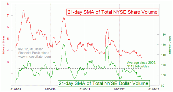 Chart In Focus