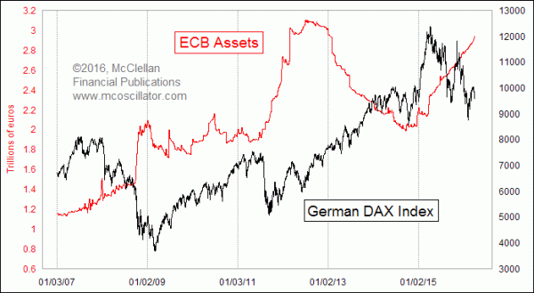 ECB QE vs DAX Index