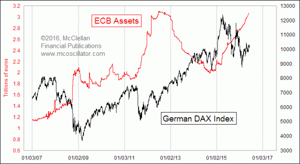 Chart In Focus