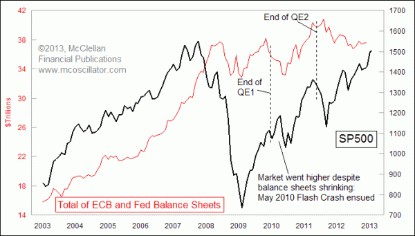 Chart In Focus