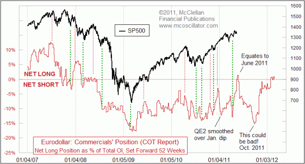 Chart In Focus