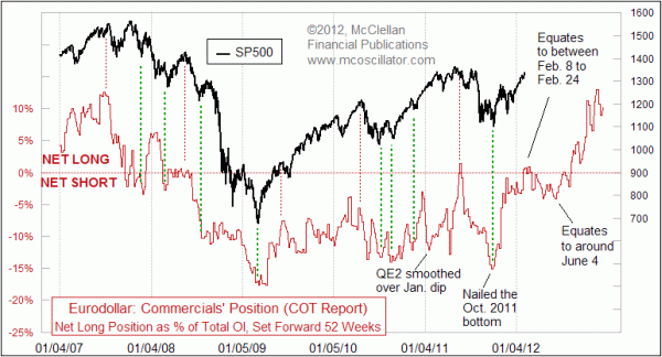 Chart In Focus