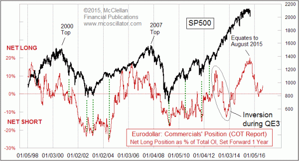 Chart In Focus