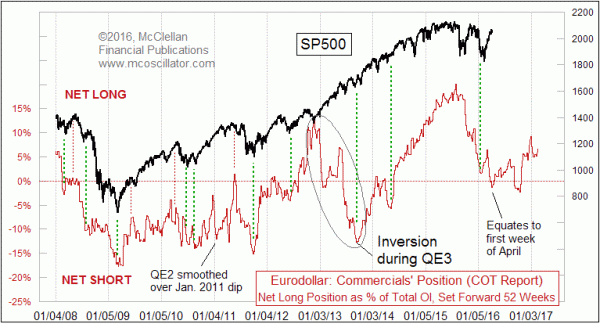 Chart In Focus