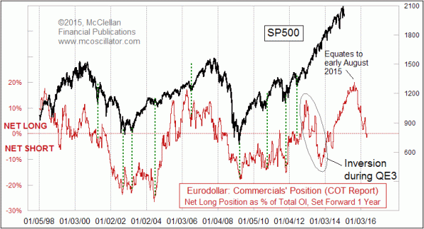 Chart In Focus