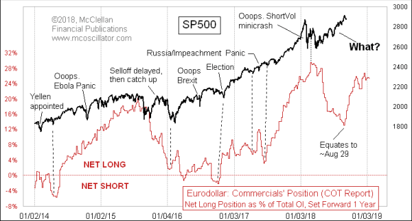 Chart In Focus