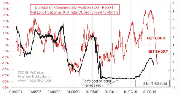 Chart In Focus