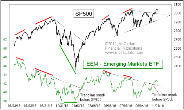 Chart In Focus