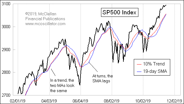 Chart In Focus