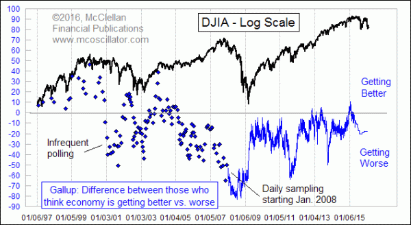 Chart In Focus