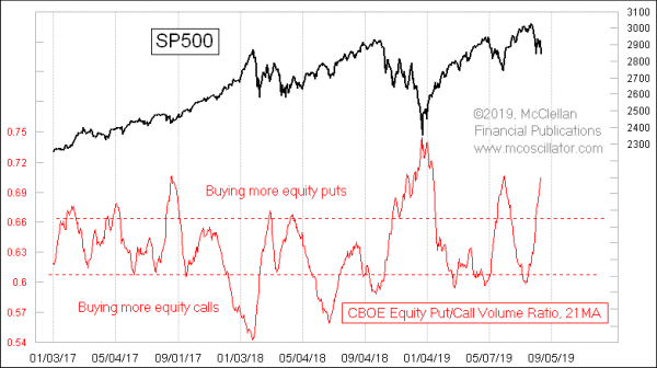 Chart In Focus