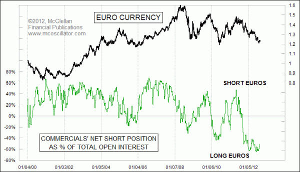 Chart In Focus