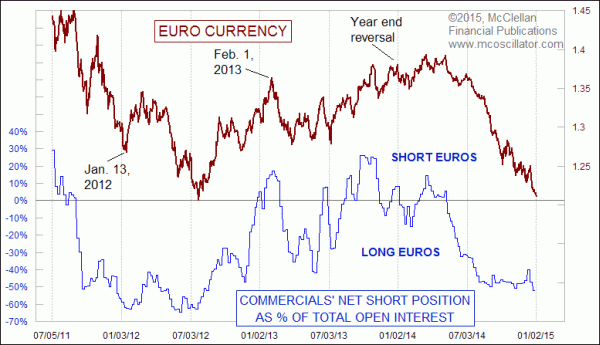 Chart In Focus