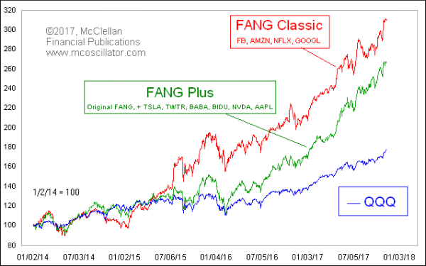 Chart In Focus