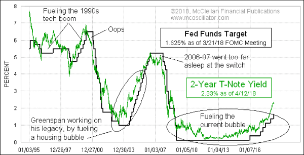 Chart In Focus