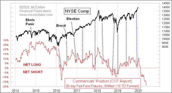 Chart In Focus