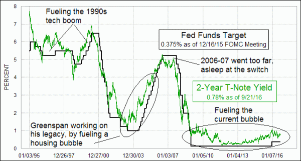 Chart In Focus