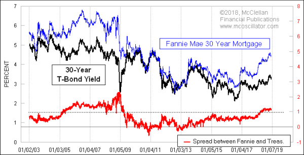 Chart In Focus