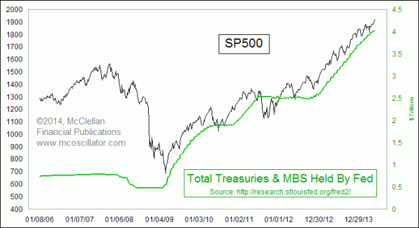 Chart In Focus