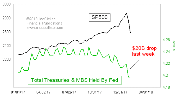 Fed assets