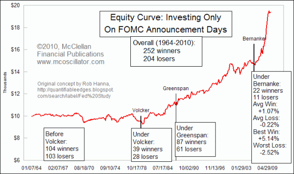 Chart In Focus