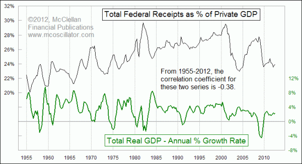 Chart In Focus