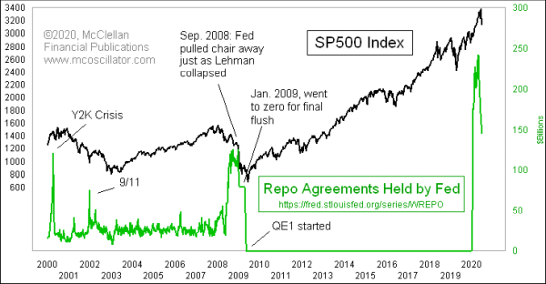 Fed Repos