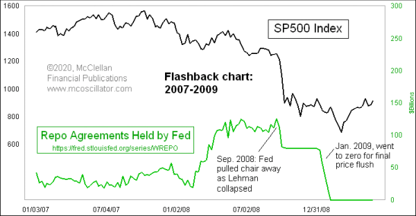 Fed repos 2007-09