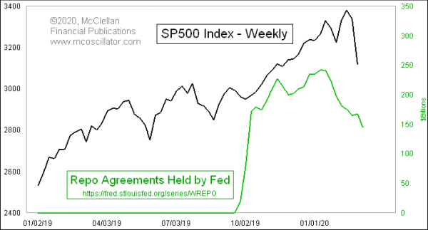 Chart In Focus