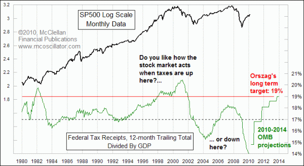 Chart In Focus