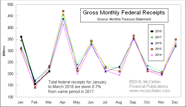 Chart In Focus