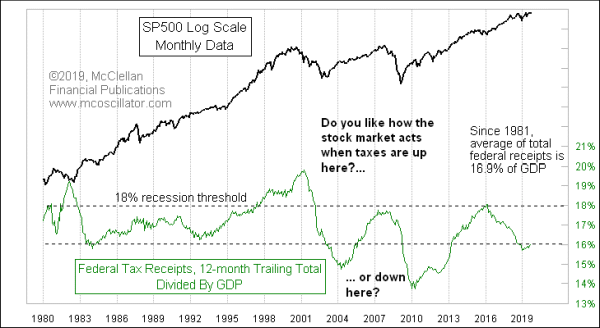 Chart In Focus