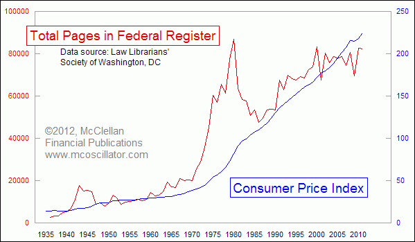 Chart In Focus