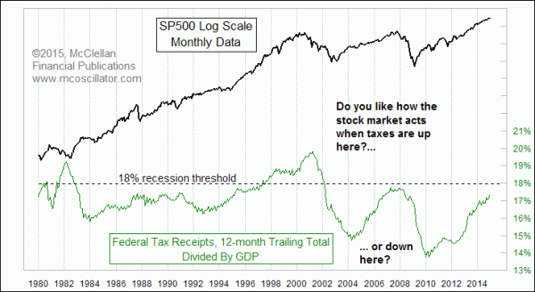 Chart In Focus