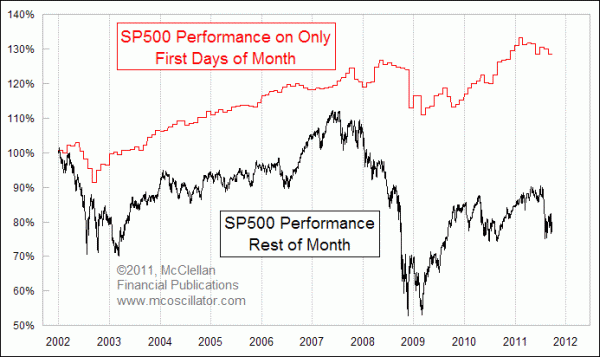 Chart In Focus