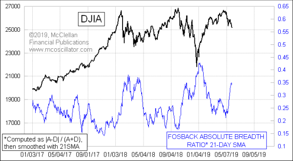 Chart In Focus