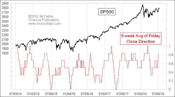 Chart In Focus