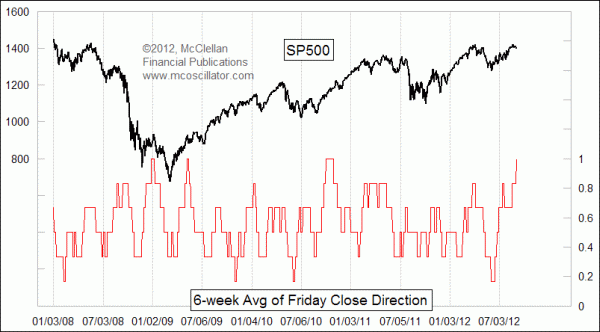 Chart In Focus