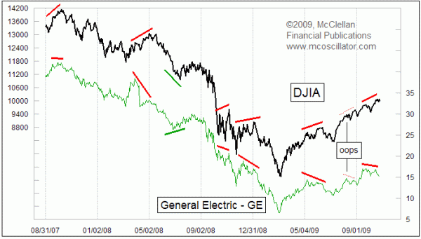 Chart In Focus