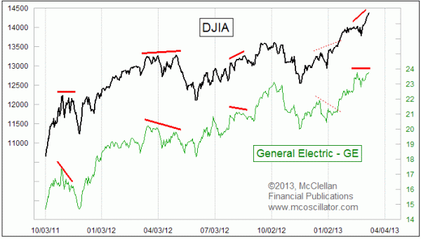 Chart In Focus