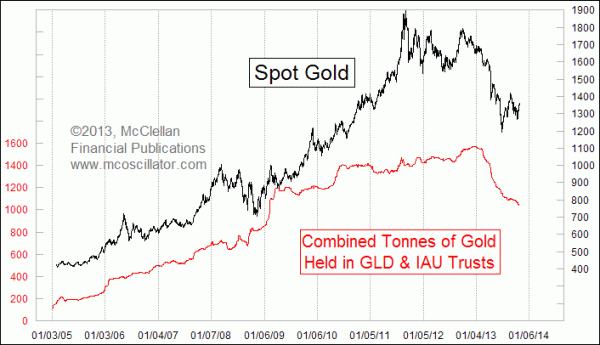 Chart In Focus