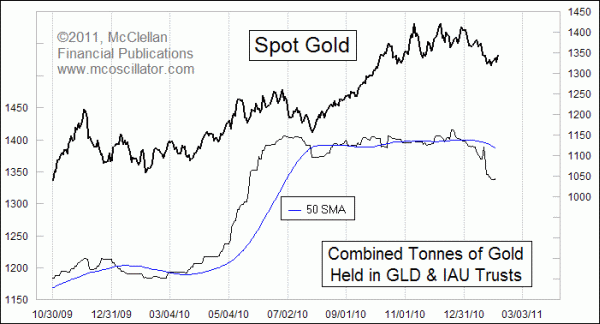 Chart In Focus