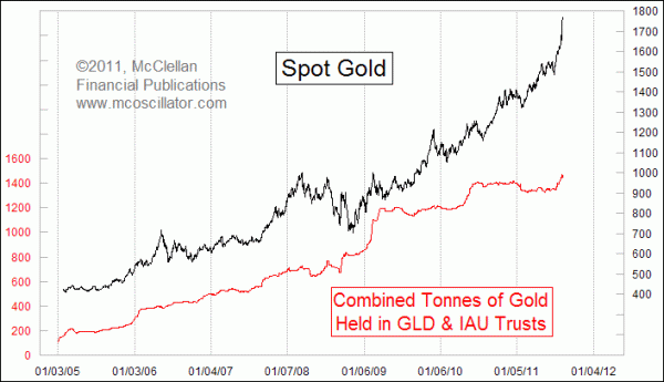 Chart In Focus