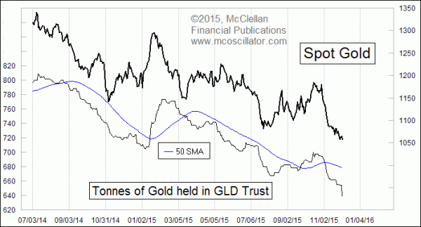 Chart In Focus