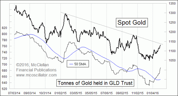 Chart In Focus