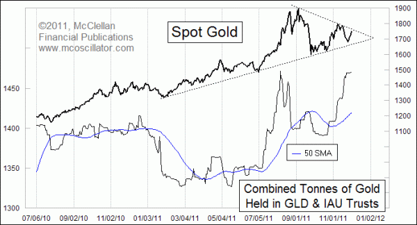 Chart In Focus