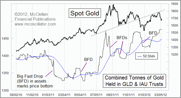 Chart In Focus