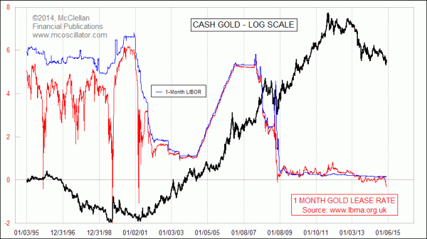 Chart In Focus