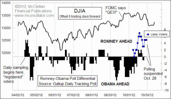 Chart In Focus