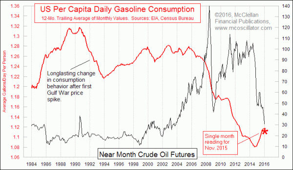 Chart In Focus